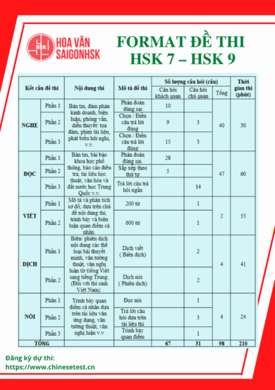 Format Thi Hsk Hsk Trung T M Hoa V N Saigonhsk